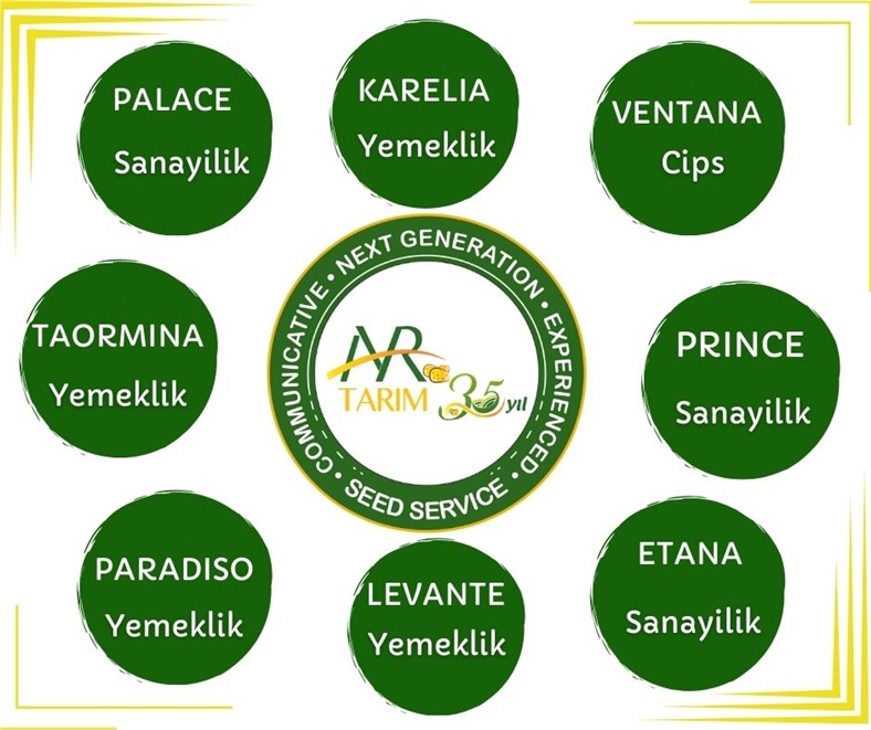 New Varieties 